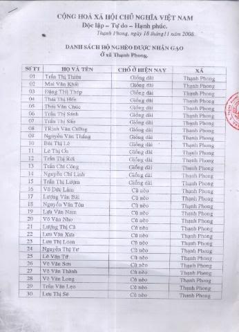 Thạnh Phong