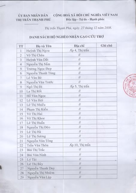 Thạnh Phú